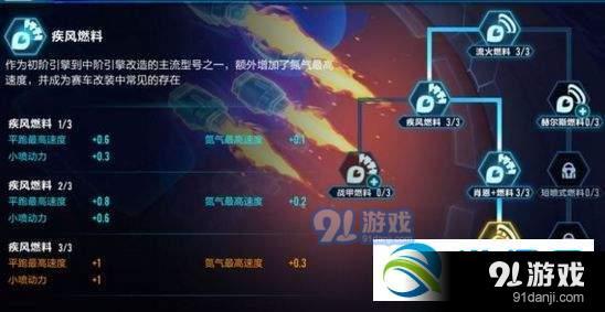 qq飛車手游極地戰(zhàn)甲分支怎么選 極地戰(zhàn)甲改裝分支