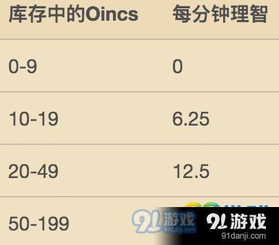 饑荒哈姆雷特新人物紳士獵人怎么玩 饑荒哈姆雷特紳士獵人使用技巧分享