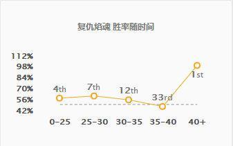 英雄聯(lián)盟新版黑暗收割流火男怎么玩 新版黑暗收割流復(fù)仇焰魂玩法攻略