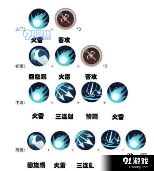 侍魂?yáng)V月傳說(shuō)流鏑怎么加點(diǎn)_流鏑加點(diǎn)攻略
