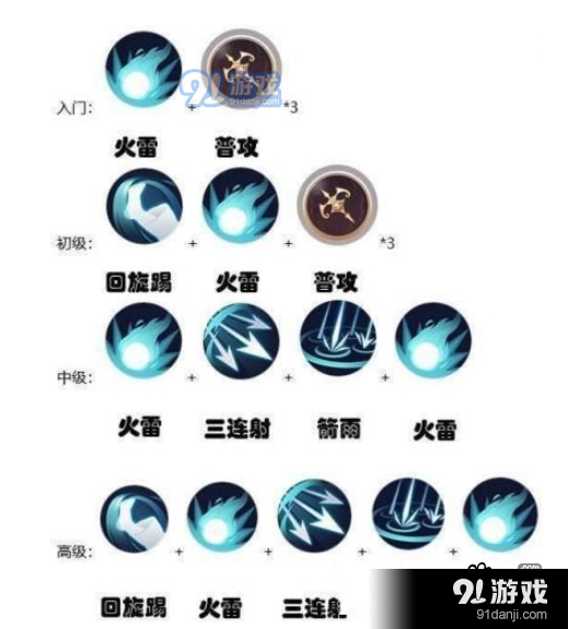 侍魂朧月傳說流鏑怎么加點_流鏑加點攻略