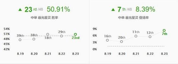 英雄聯(lián)盟8.23版本新版黑暗收割佐伊 lol8.23黑暗收割佐伊玩法攻略