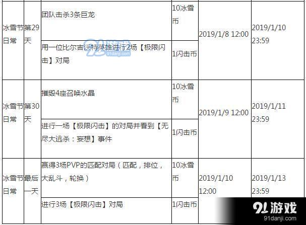 lol2018冰雪節(jié)任務有哪些 lol2018冰雪節(jié)任務獎勵及任務匯總