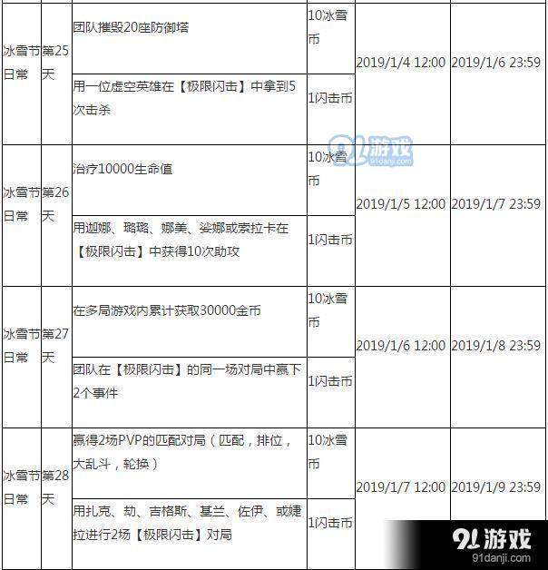 lol2018冰雪節(jié)任務有哪些 lol2018冰雪節(jié)任務獎勵及任務匯總