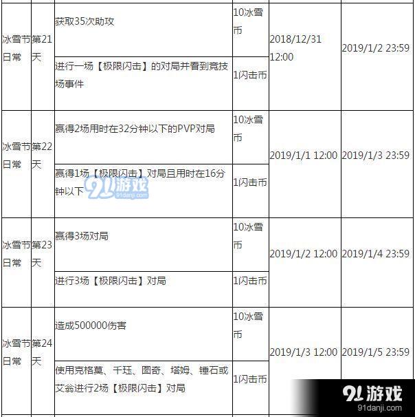 lol2018冰雪節(jié)任務有哪些 lol2018冰雪節(jié)任務獎勵及任務匯總