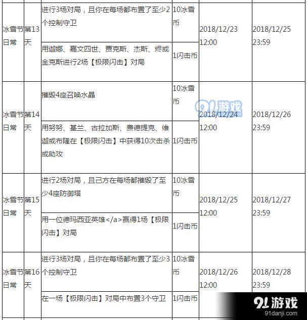 lol2018冰雪節(jié)任務有哪些 lol2018冰雪節(jié)任務獎勵及任務匯總