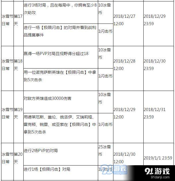 lol2018冰雪節(jié)任務有哪些 lol2018冰雪節(jié)任務獎勵及任務匯總