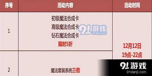 QQ飛車(chē)手游奏響冬日戀歌活動(dòng)怎么玩 奏響冬日戀歌活動(dòng)玩法介紹