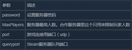 云服务器创建过程中的命令栏具体承担哪些功能？