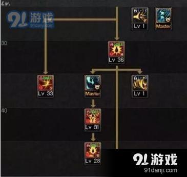 dnf紅眼95加點怎么選 dnf紅眼95加點圖