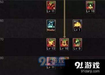 dnf紅眼95加點怎么選 dnf紅眼95加點圖