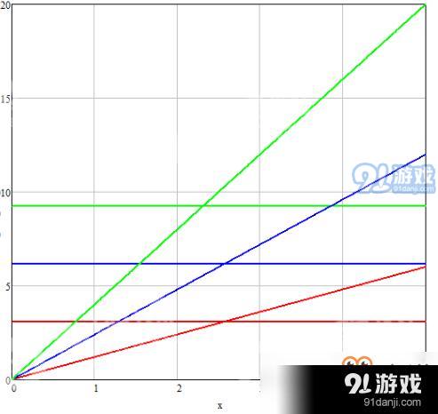 魔獸爭霸3圣騎士技能玩法全面講解