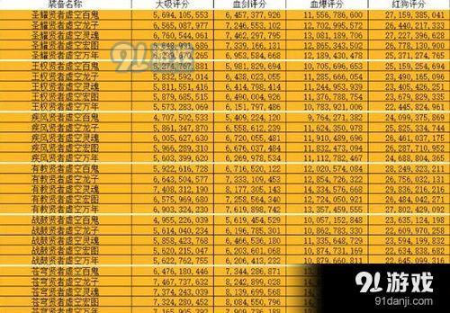DNF紅眼95裝備怎么選擇 DNF紅眼95裝備選擇推薦