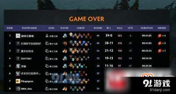 DOTA2自走棋戰(zhàn)士不吃雞混分流玩法指南