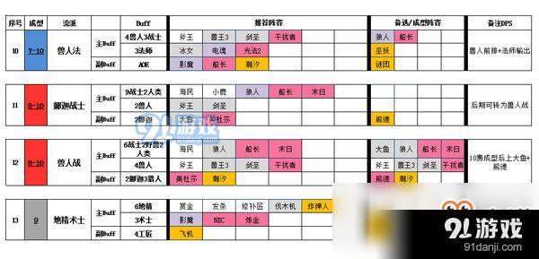 DOTA2自走棋輕松安全區(qū)平穩(wěn)打法指南