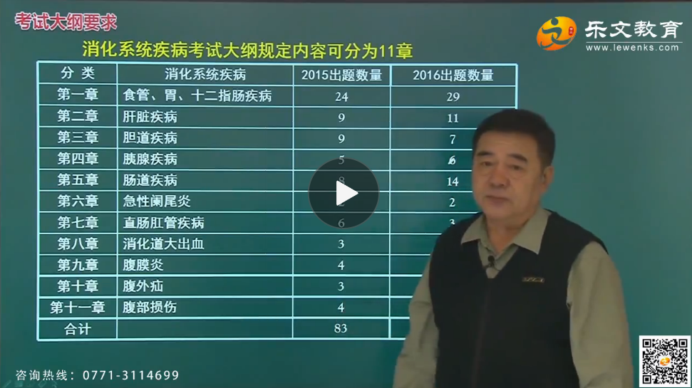 樂文醫(yī)考1