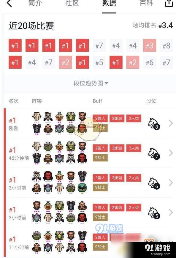 《DOTA2》自走棋九戰(zhàn)士上分攻略