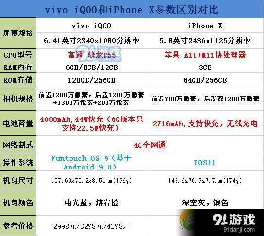 IQOO和iphone x區(qū)別對(duì)比實(shí)用評(píng)測(cè)_52z.com