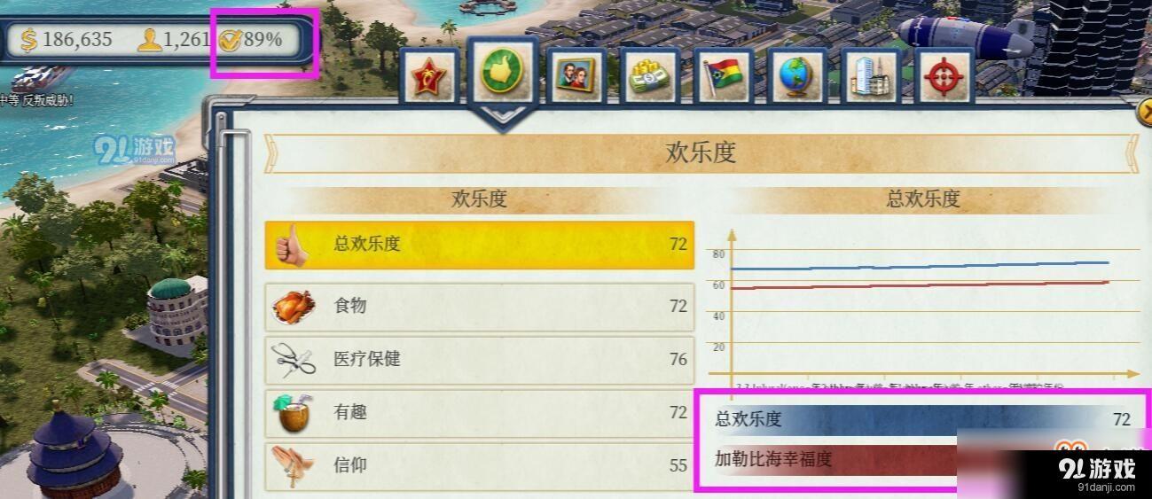 《海島大亨6》提高支持率方法介紹