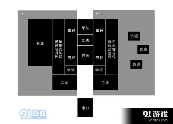《海島大亨6》殖民時期前期布局參考