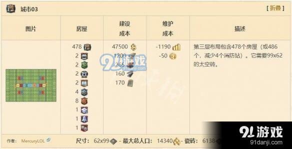 紀(jì)元1800住宅布局方法