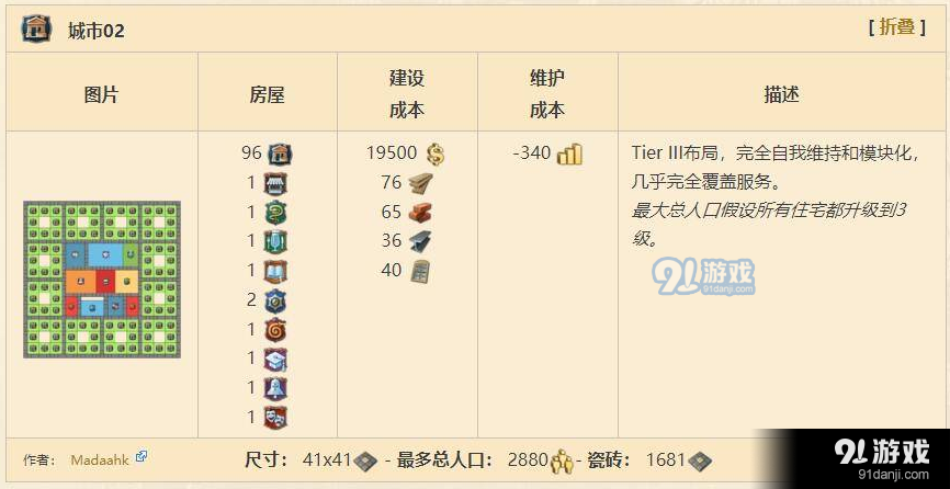 紀元1800城市建筑布局分享