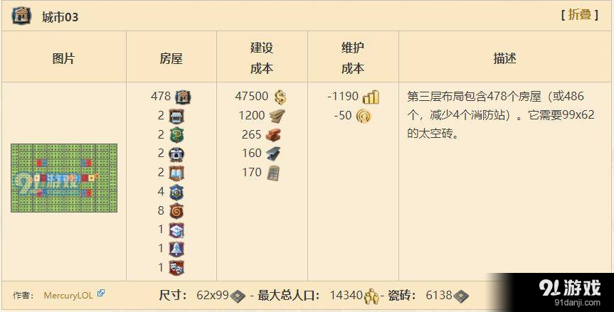 紀元1800城市建筑布局分享
