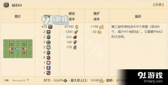 紀(jì)元1800住宅布局方法