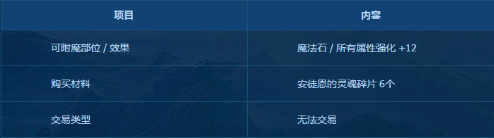 DNF安徒恩討伐戰(zhàn)玩法規(guī)則獎勵詳情