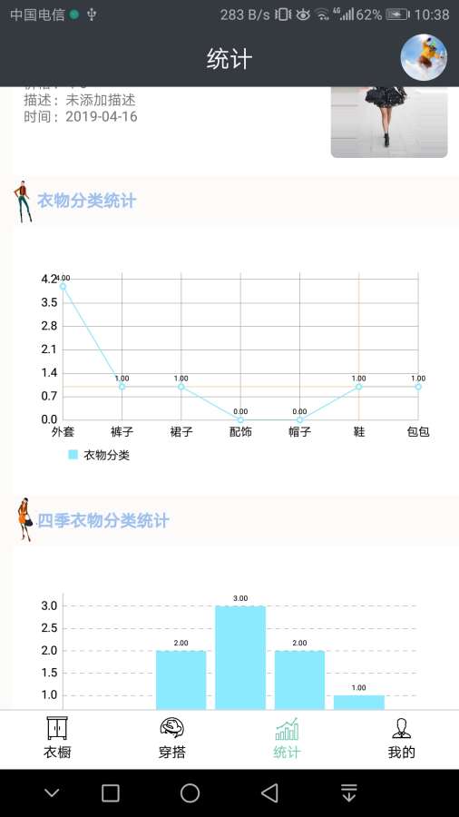 超級衣櫥5