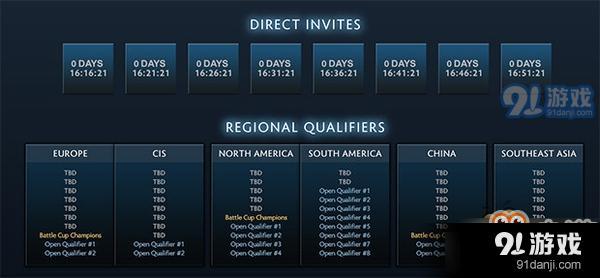 DOTA2基輔特錦賽是做什么的
