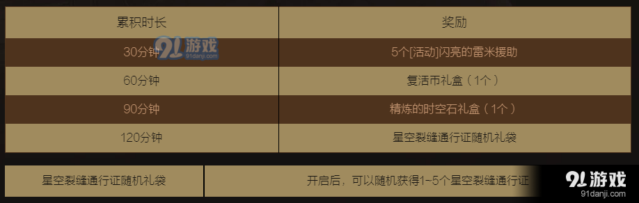 dnf5月23日累計(jì)在線得好禮活動(dòng) 領(lǐng)取純凈的黃金增幅書