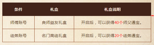 dnf師徒同心天下無敵活動開啟 師徒系統(tǒng)上線
