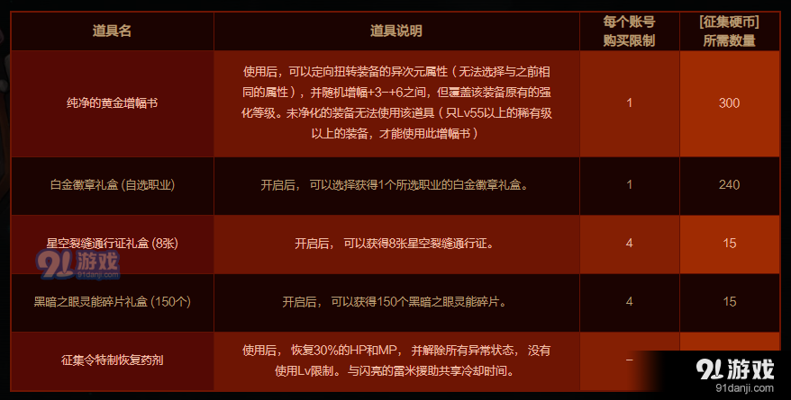 dnf征集硬幣兌換獎勵介紹 征集硬幣獲取上限一覽