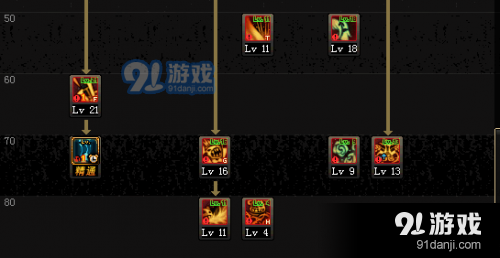 DNF小魔女刷圖加點(diǎn)推薦