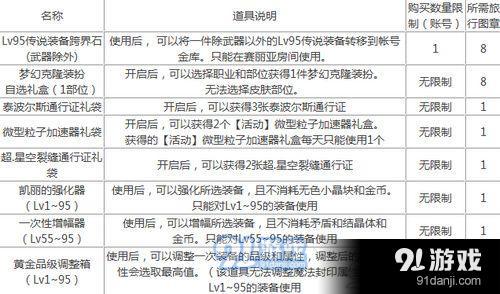 dnf旅行圖章有什么用 dnf旅行圖章用處介紹