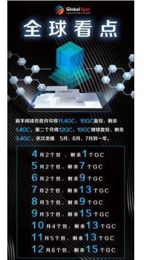 全球看點4