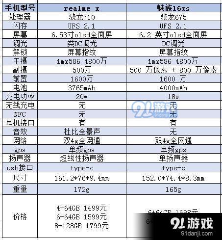 realme x和魅族16xs區(qū)別對比實用評測_52z.com