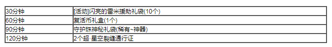 dnf11周年慶站街獎(jiǎng)勵(lì)內(nèi)容介紹 +11強(qiáng)化券獲取方法