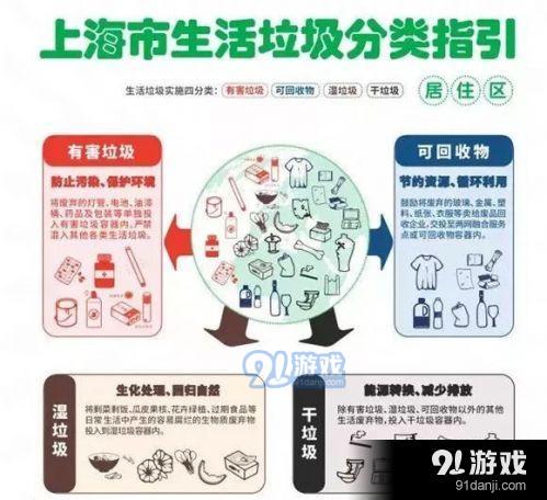 干垃圾是什么怎么處理方法 生活哪些垃圾屬于干垃圾