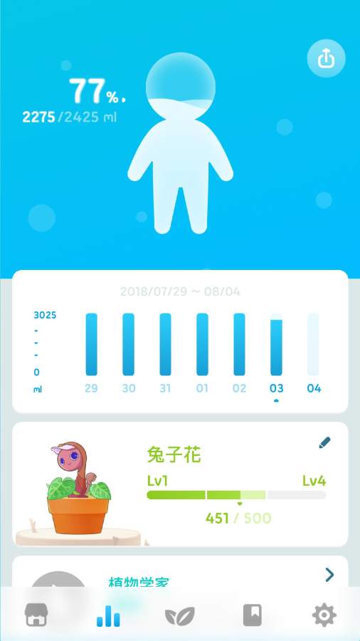 植物保姆5