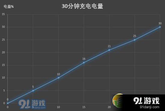 華為nova5i續(xù)航怎么樣 華為nova5i電池容量多大_52z.com