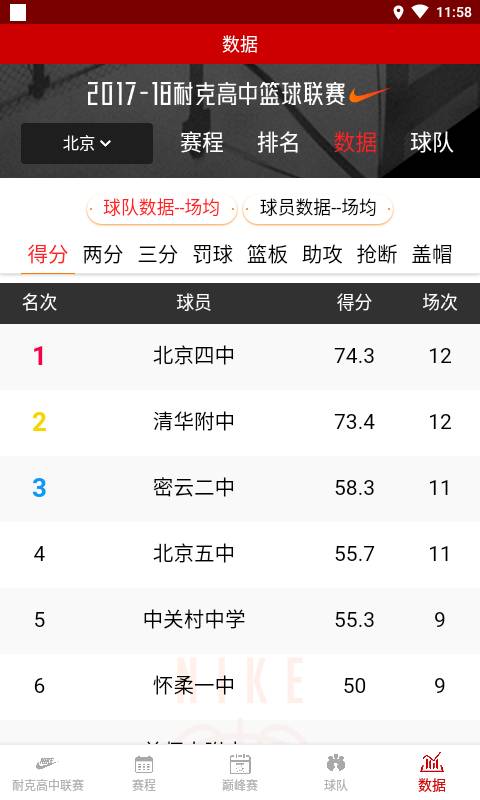 籃球聯(lián)賽4