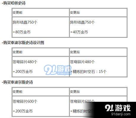 dnf7月30日更新了什么 2019dnf7月30日更新內(nèi)容介紹