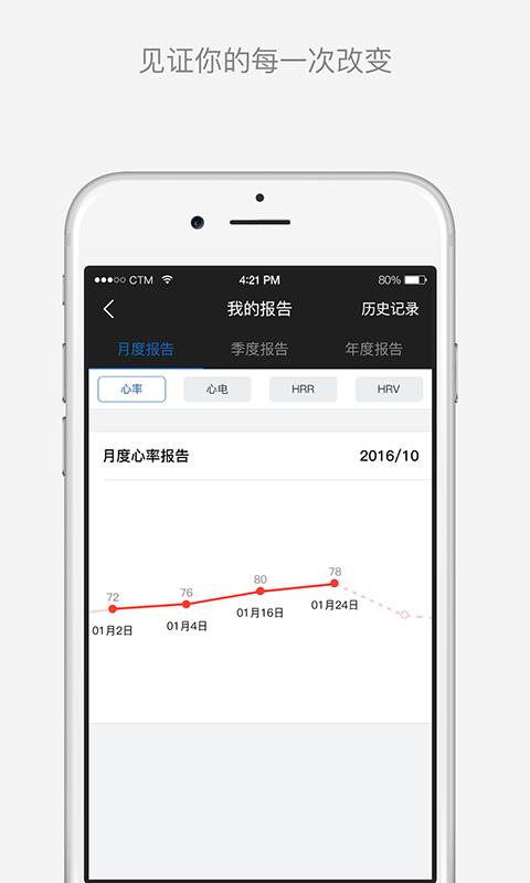 傾聽體語1