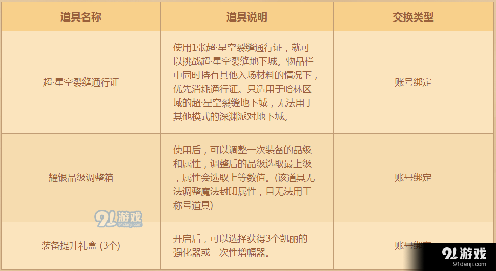 DNF數(shù)字解密得好禮活動(dòng)開啟 拿取耀銀裝備箱