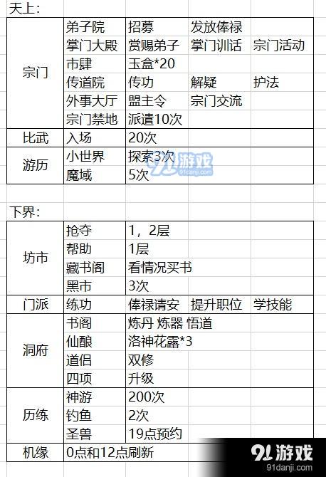 玄元修仙錄飛升宗門玩法攻略