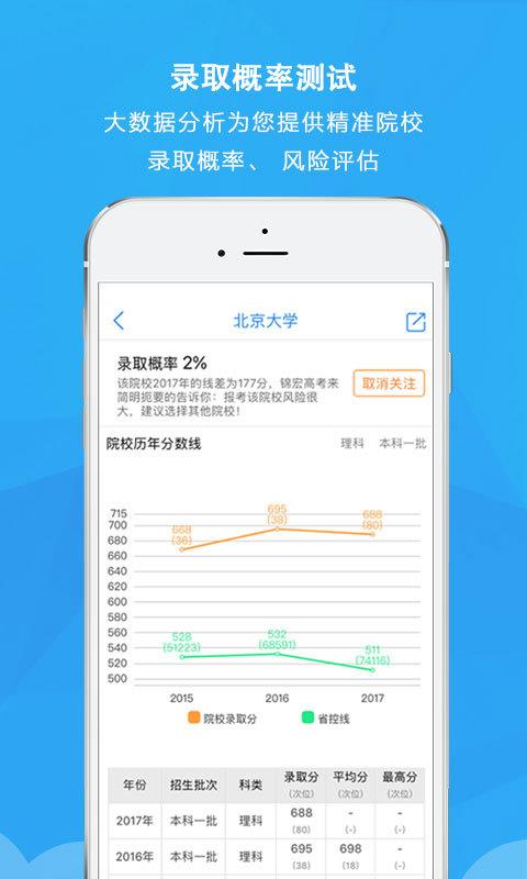 錦宏高考2