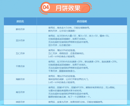 DNF自制月餅更美味活動玩法攻略 所有月餅配方一覽 