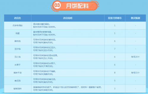 DNF自制月餅更美味活動玩法攻略 所有月餅配方一覽 